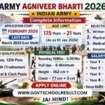 Army Agniveer Bharti 2026