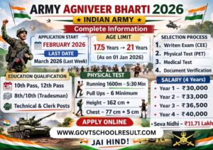 Army Agniveer Bharti 2026
