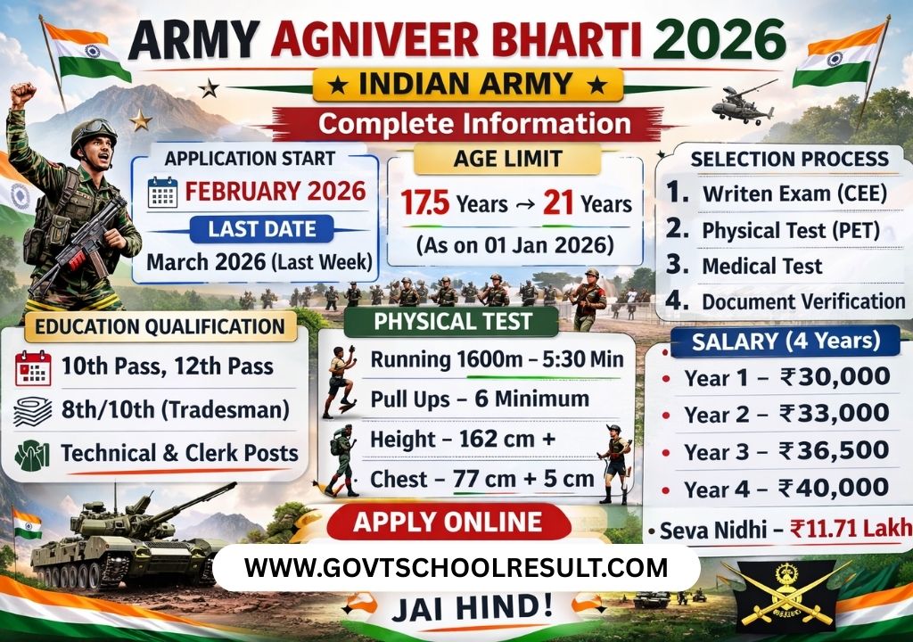 Army Agniveer Bharti 2026