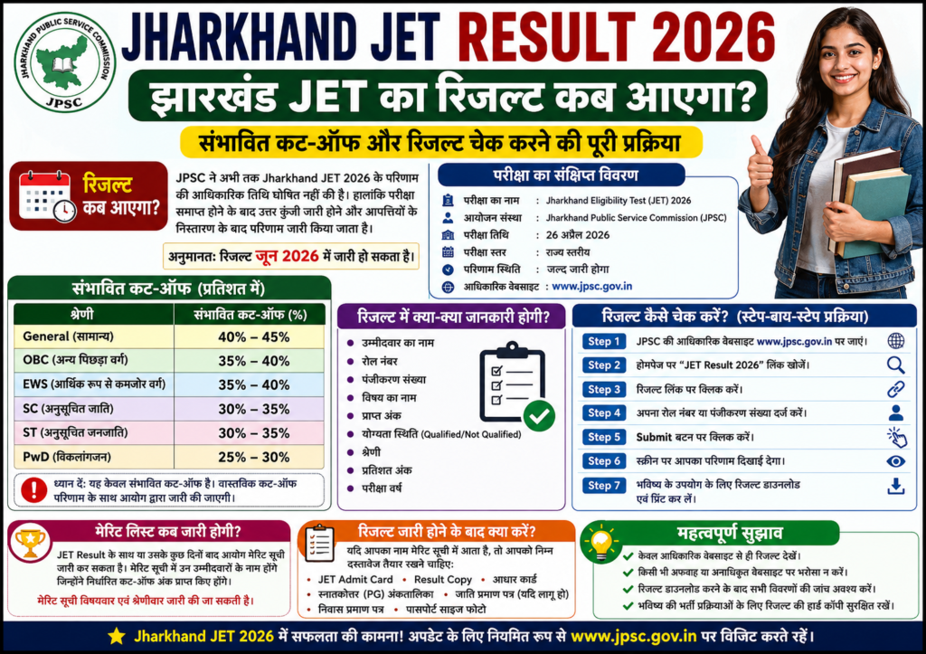Jharkhand JET Result 2026