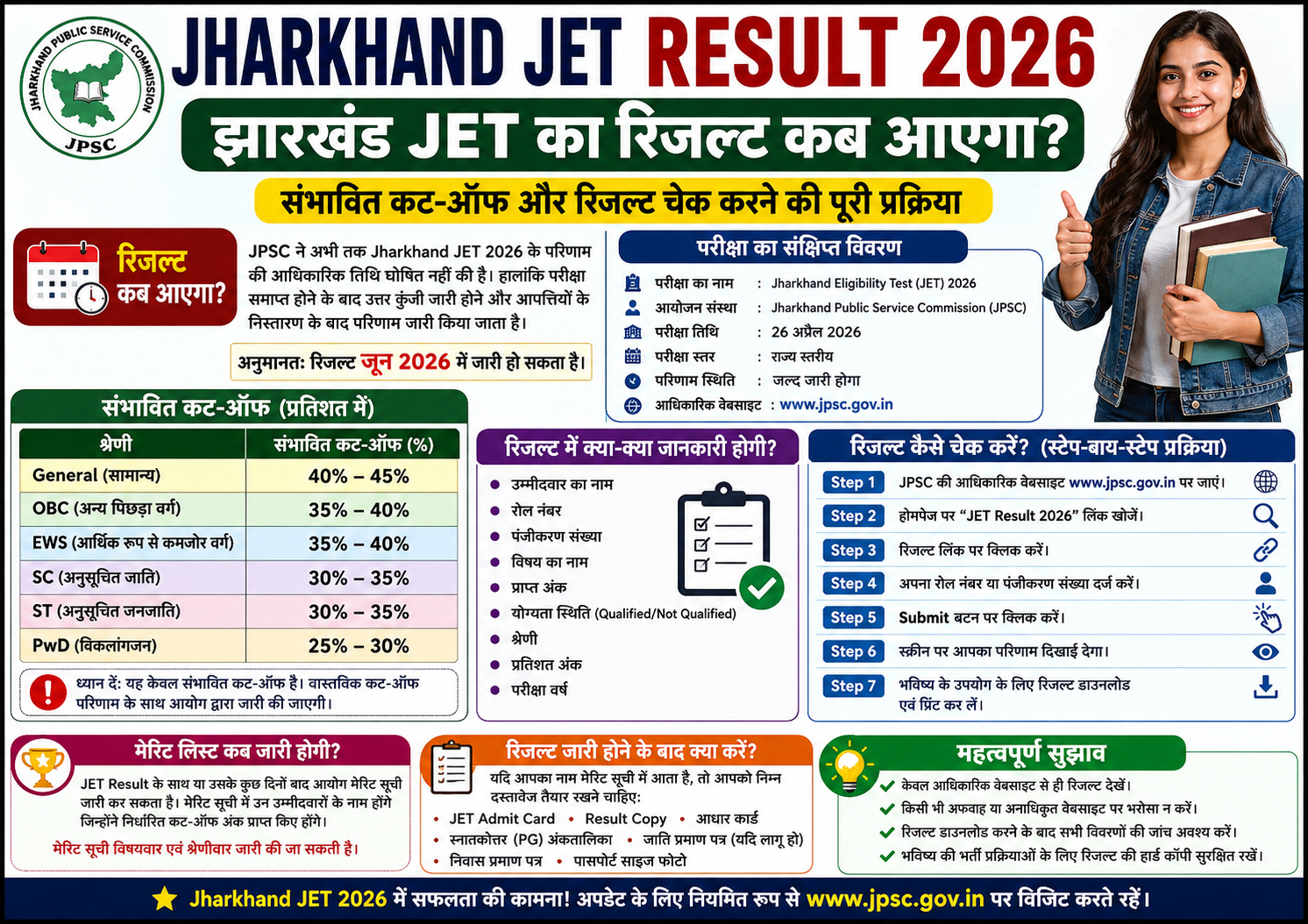 Jharkhand JET Result 2026